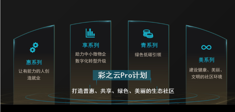 彩生活全国市场领先，遍地开花！